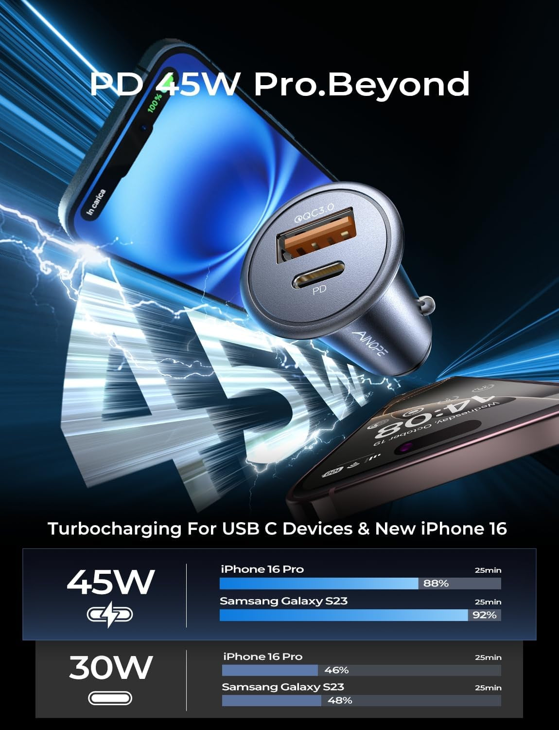 67.5W Super Sneaky Speedster Charger: The Stealthy Sidekick Your iPhone 16 Pro Max and Samsung Galaxy S25 Didn’t Know They Needed – 99% Less "Where Are You" and 100% More "Wow, That’s Fast!