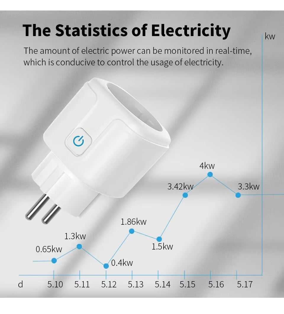 Home Socket of the Future: 20 Amps of WiFi Wizardry - Control It with Your Voice or Just Bribe Alexa!