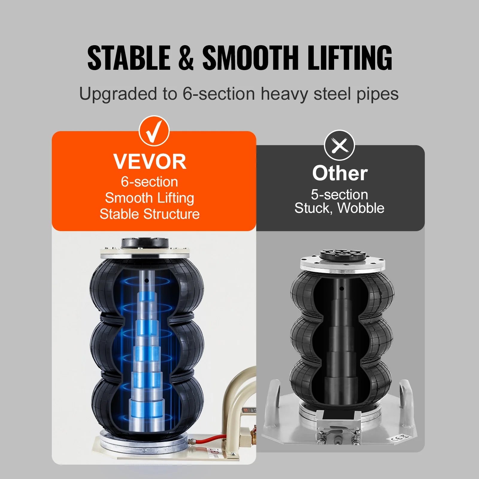 Bump your Ride into the Stratosphere with the VEVOR Triple Bag Air Jack: The 3-Ton Party Balloon for Your Car or SUV!