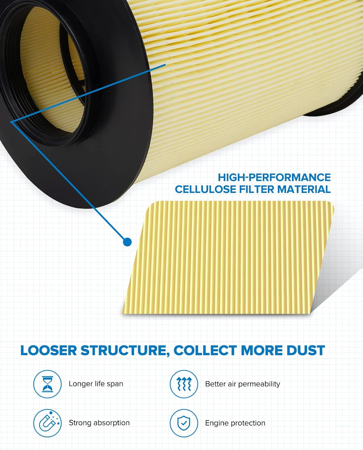 Breathe Easy: The Sneeze-Free Zone Filter for Ford Escape, Focus, Transit Connect & Lincoln MKC - Because Your Engine Deserves Fresh Air Too! (2012-2019)