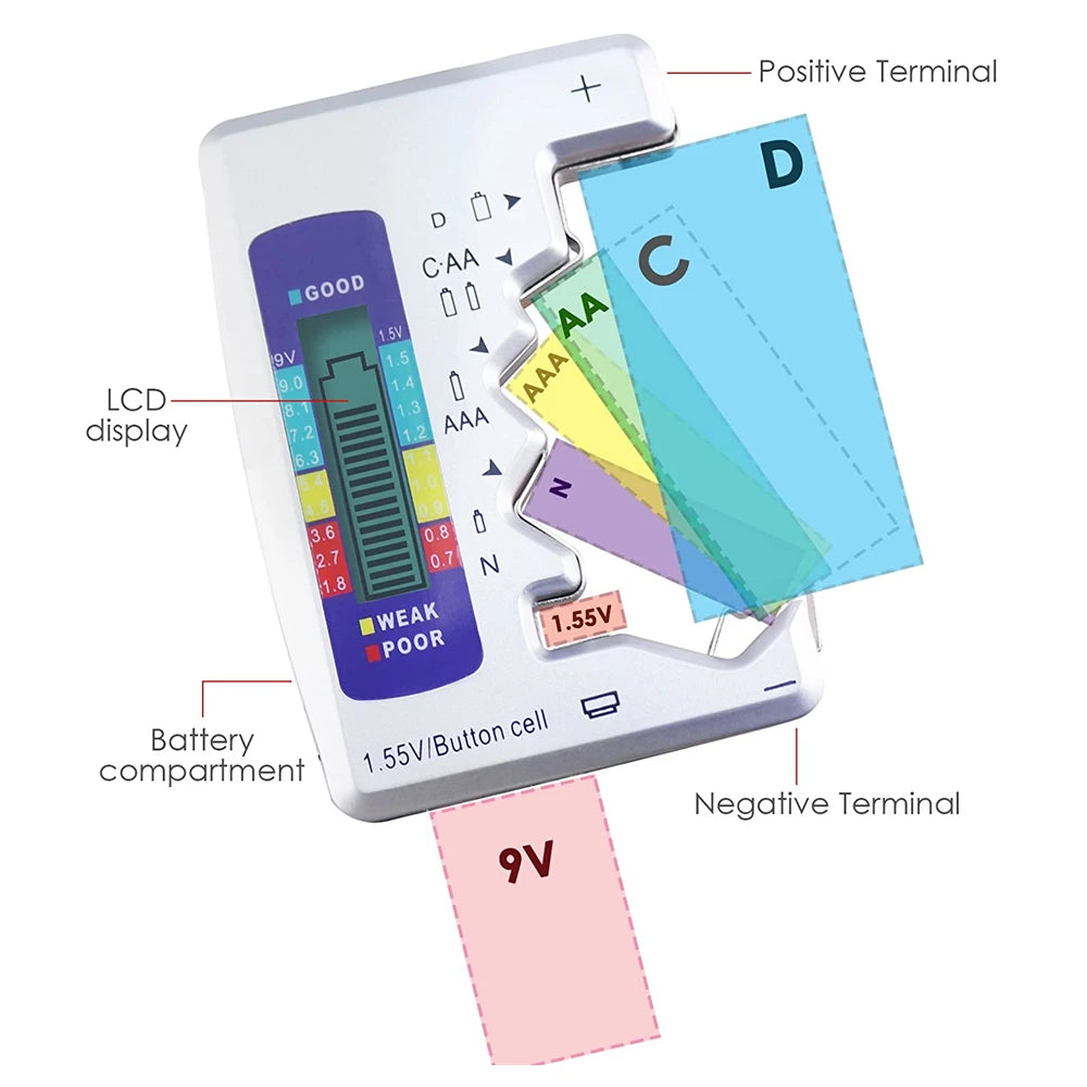 Ultimate Digital Battery Tester with LCD Display - Check AA/AAA/9V/1.5V Coin Cell Capacity & Load Analysis Tool